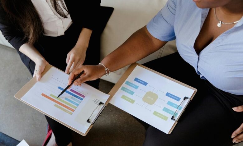 corporate financial market strategies