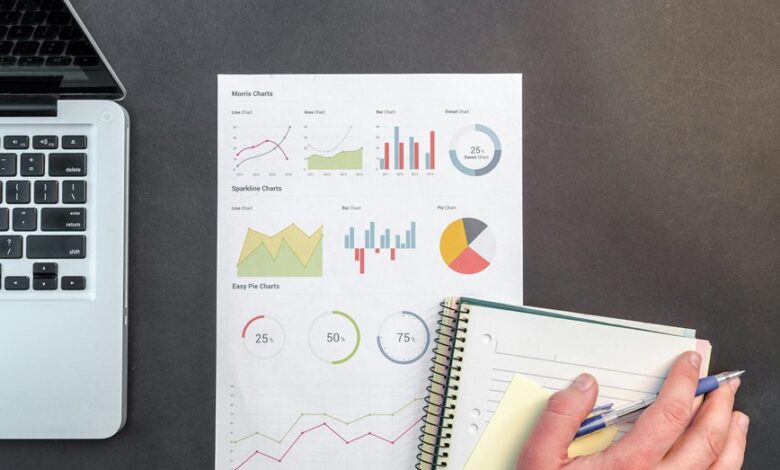 financial reporting system transformation