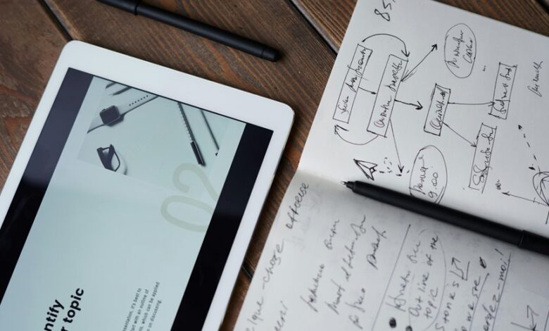 strategic business planning development