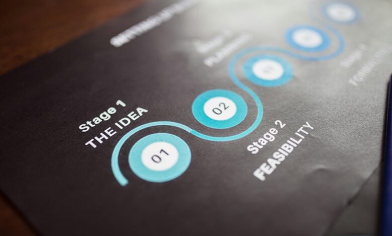 business performance analysis report