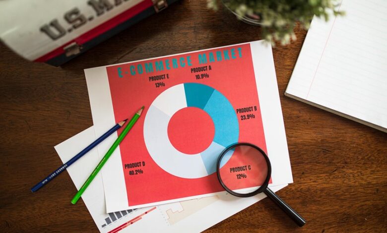 market analysis and projections