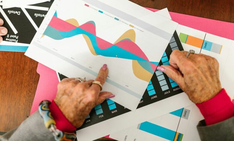 market analysis of products