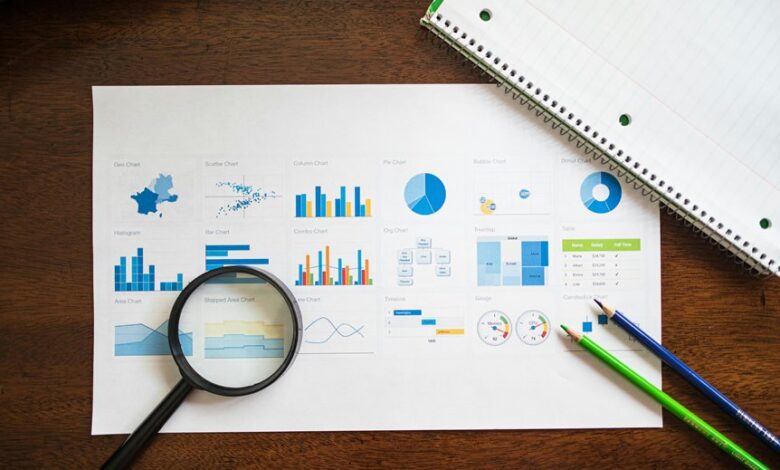 market evaluation report numbers