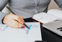 market performance analysis summary