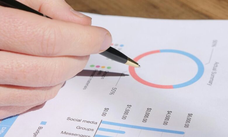 opportunity metrics for review