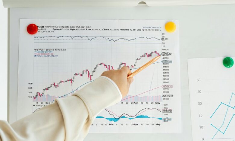 sector growth index values